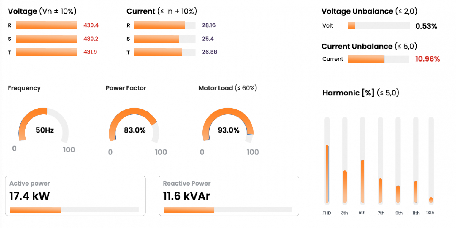 Power Monitoring